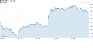 NASDAQ composite