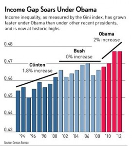 income inequality