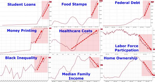 obama economy zero hedge