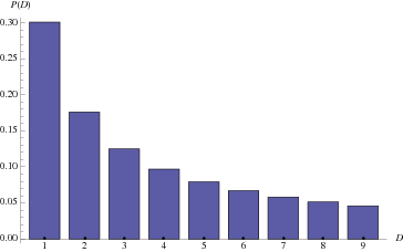 1437-BenfordsLaw_800.gif