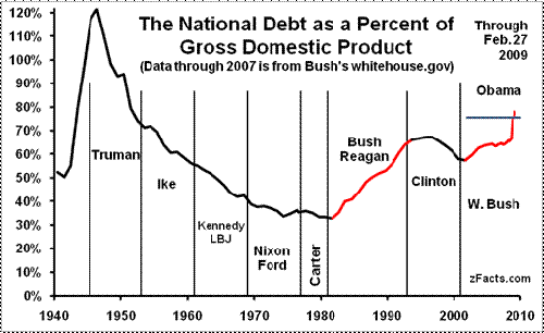 1904-National-Debt-GDP.gif