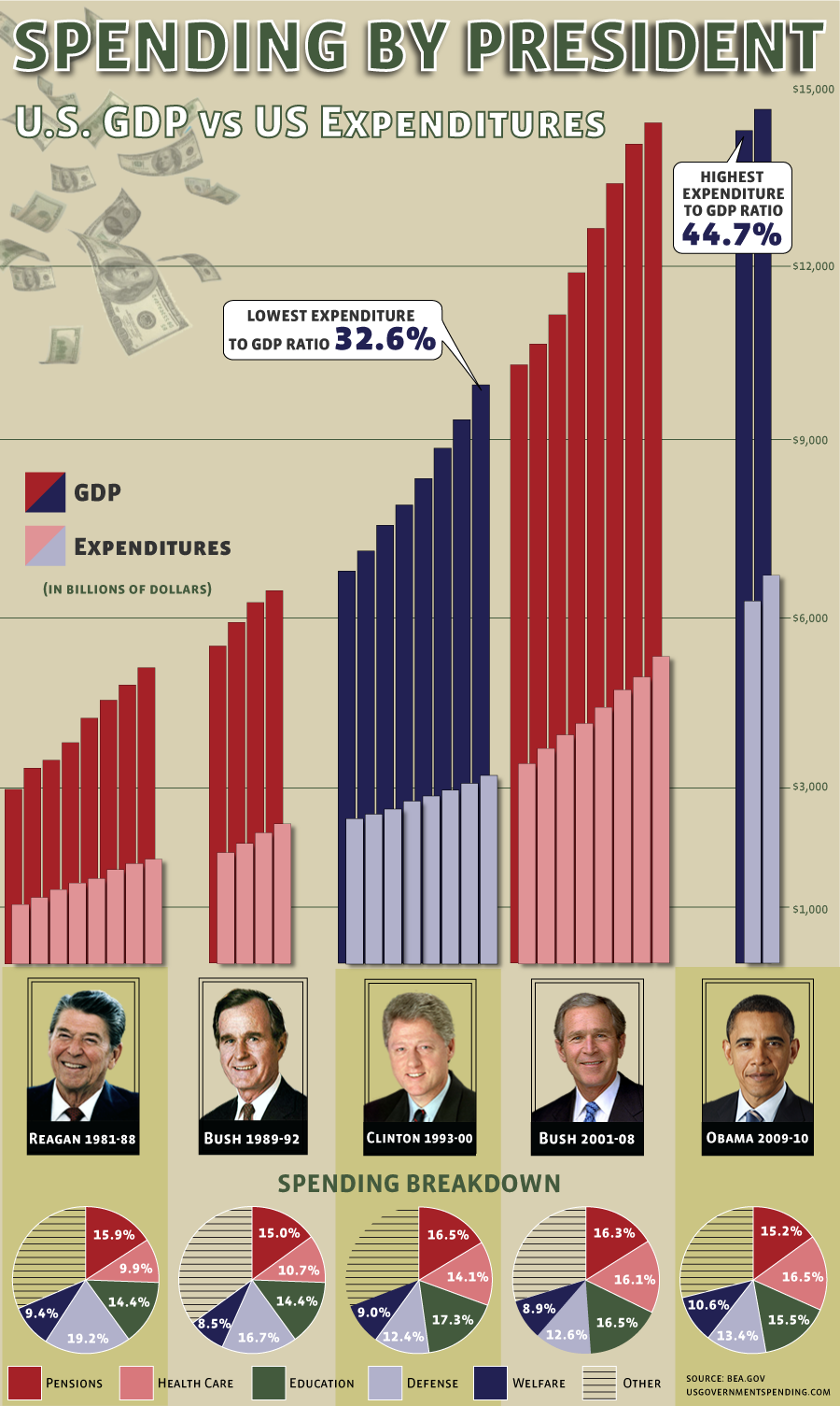1968-VE-PRESIDENTIAL-SPENDING-R2.png