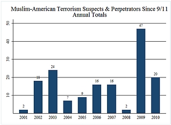 5026-chartformuslimevents-thumb-350x255-5025.jpg