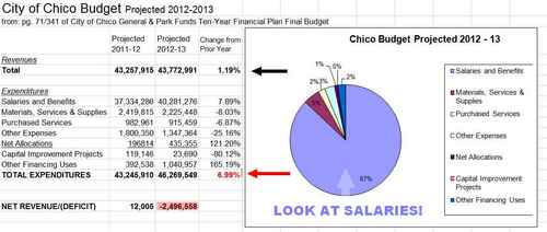 5602-chicobudget-thumb-500x212-5601.jpg