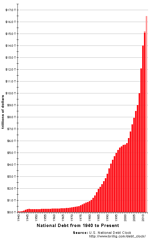 6797-Debt-Chart-2012_LG-530x800.jpeg